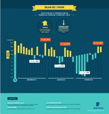 法國安盛集團(tuán)(Aviva)信息圖表概覽 數(shù)據(jù)解讀法國保險(xiǎn)巨頭的戰(zhàn)略布局